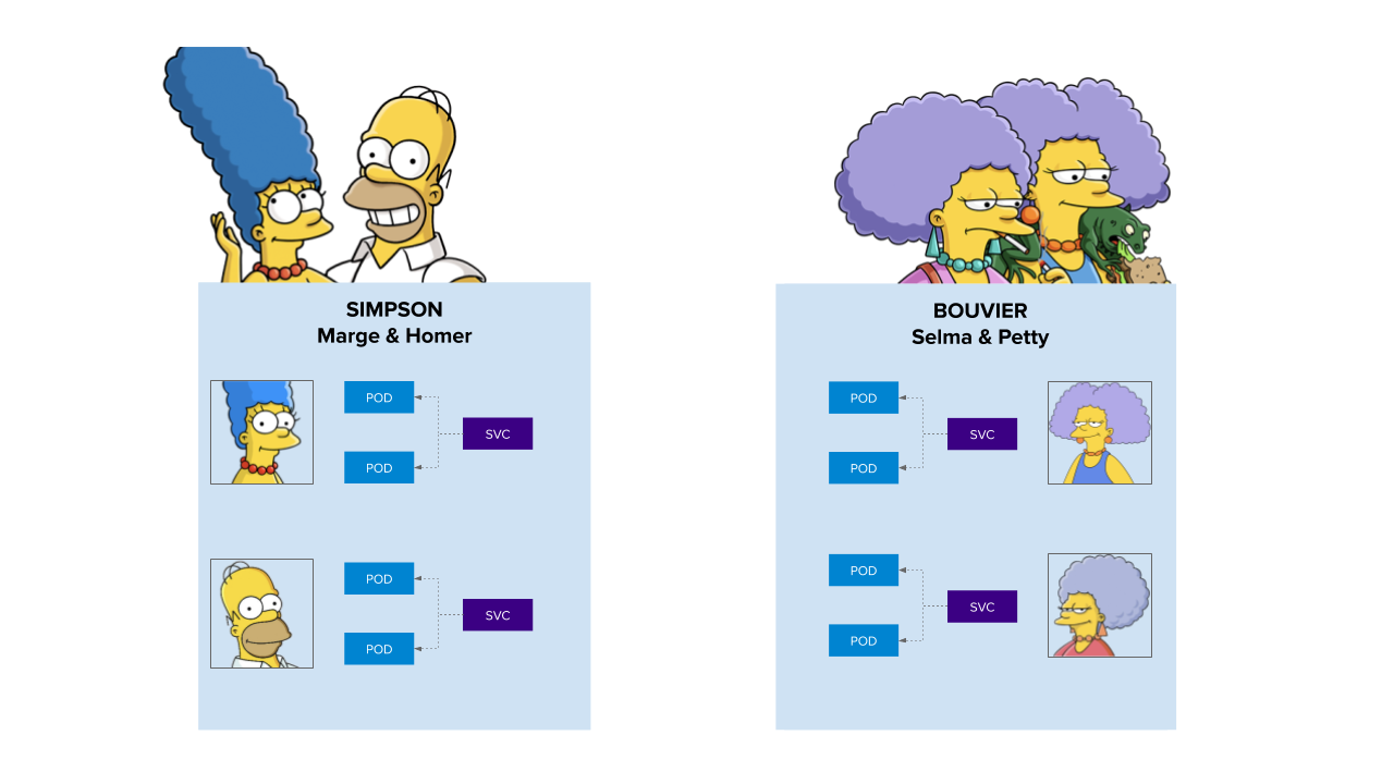 Network Policy With OpenShiftSDN OpenShift Examples